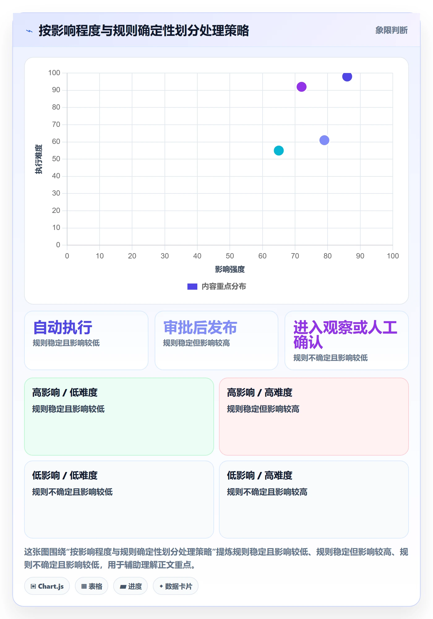 分账系统能力清单：日常管理需要覆盖哪些分账规则事项