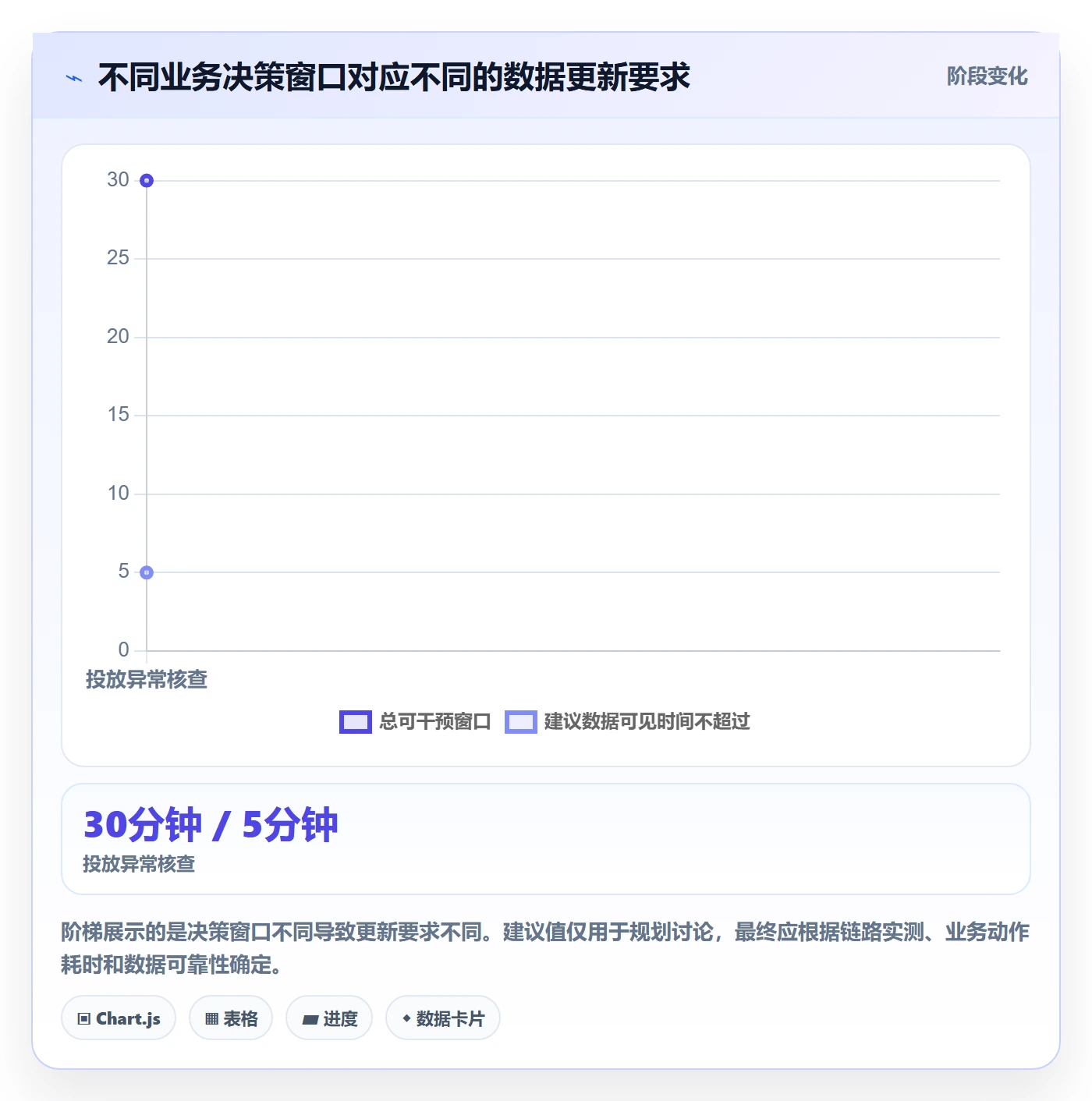 bi 平台应用思路：围绕实时监控拆解旺季准备