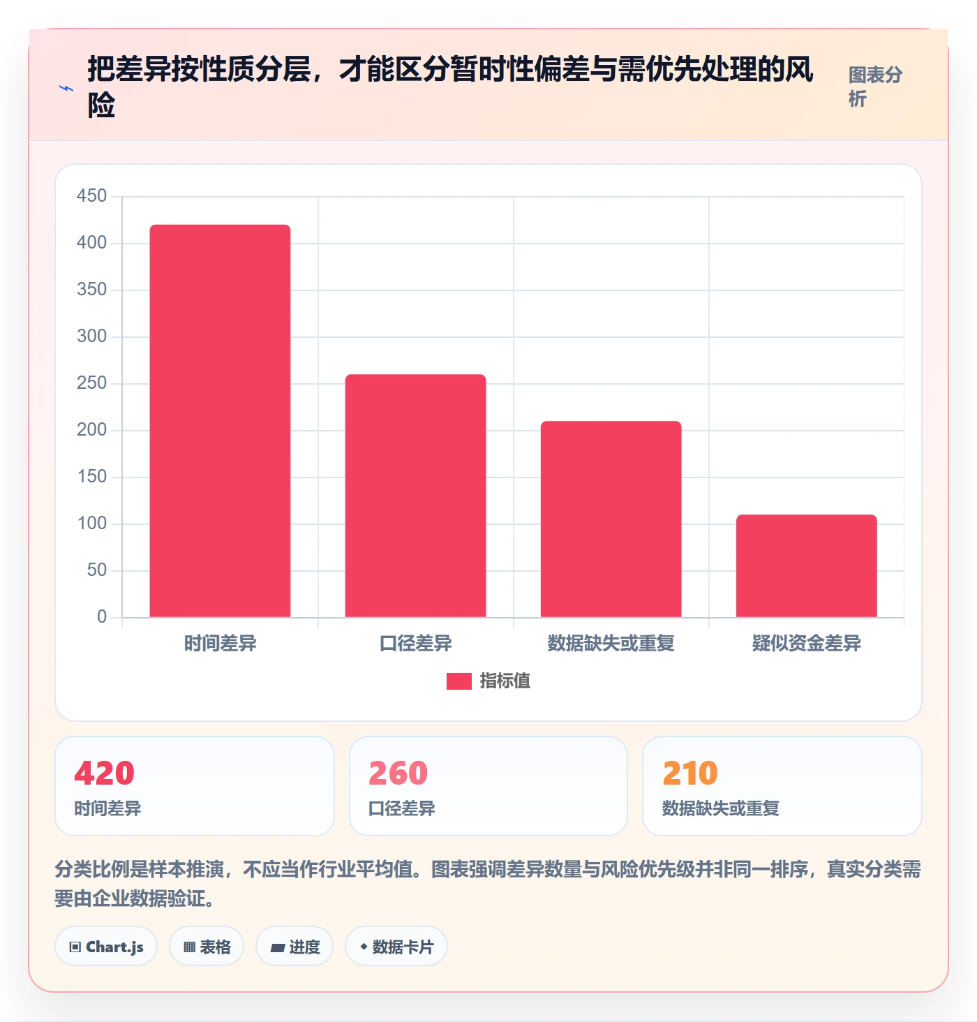 想做好分账系统，先掌握成本控制中的对账管理