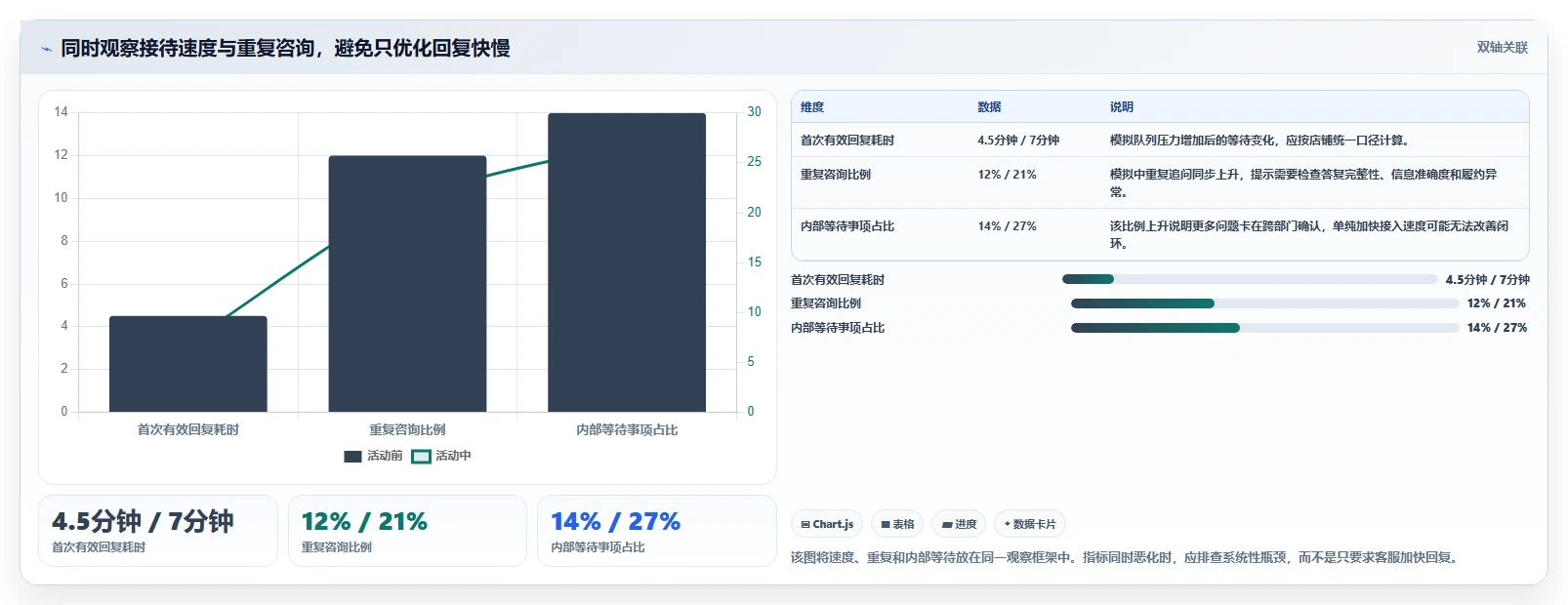 店铺运营包括哪些方面实践指南:客服管理的旺季准备怎样更有效