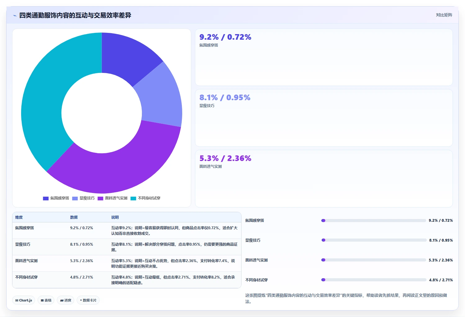 小红书数据分析：电商卖家常见误区：增长规划为什么总遇到互动高不转化