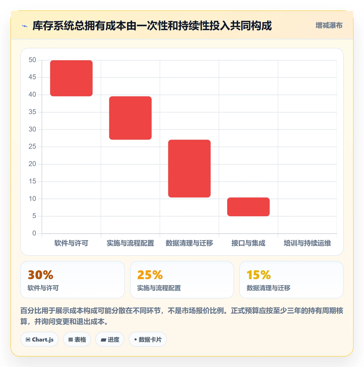 库存管理系统数据方法：用系统选型支撑增长策略判断