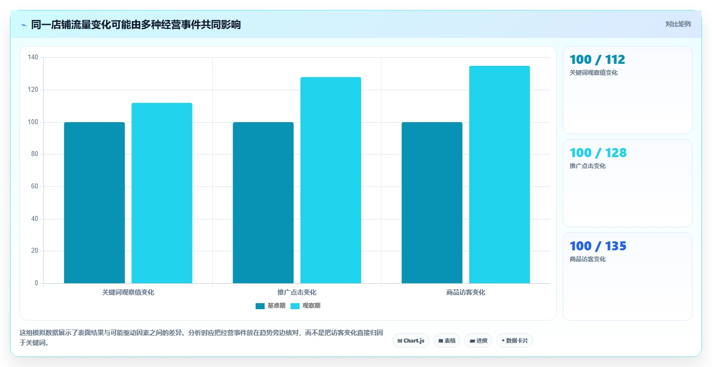 拼多多数据分析工具免费自动化方案：关键词趋势从哪里开始