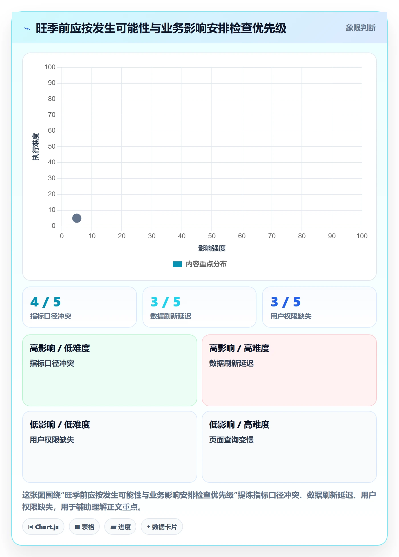 bi 平台基础课：仪表盘相关的旺季准备一次讲透