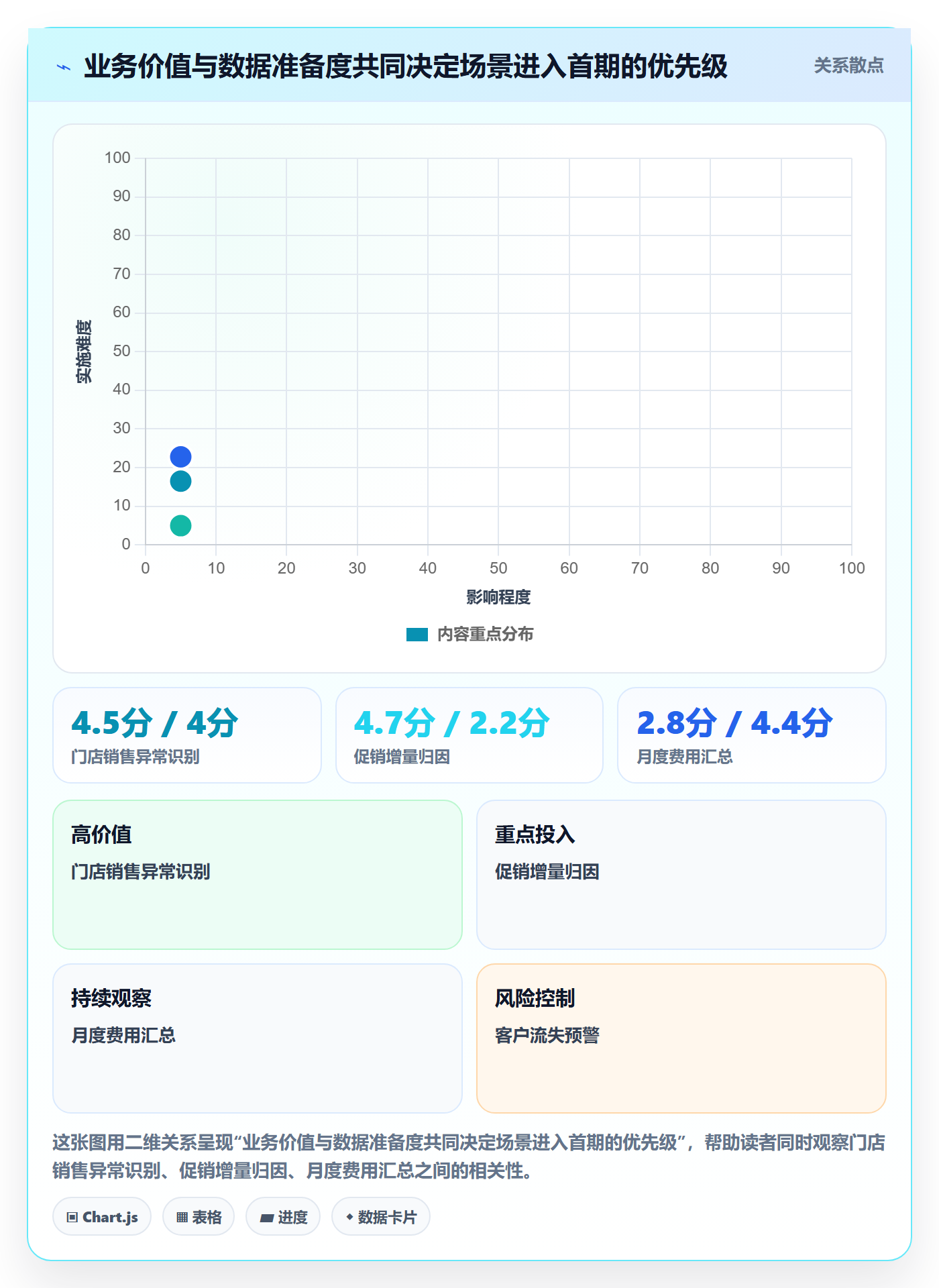 bi 平台规划方法：数据接入与落地案例如何衔接