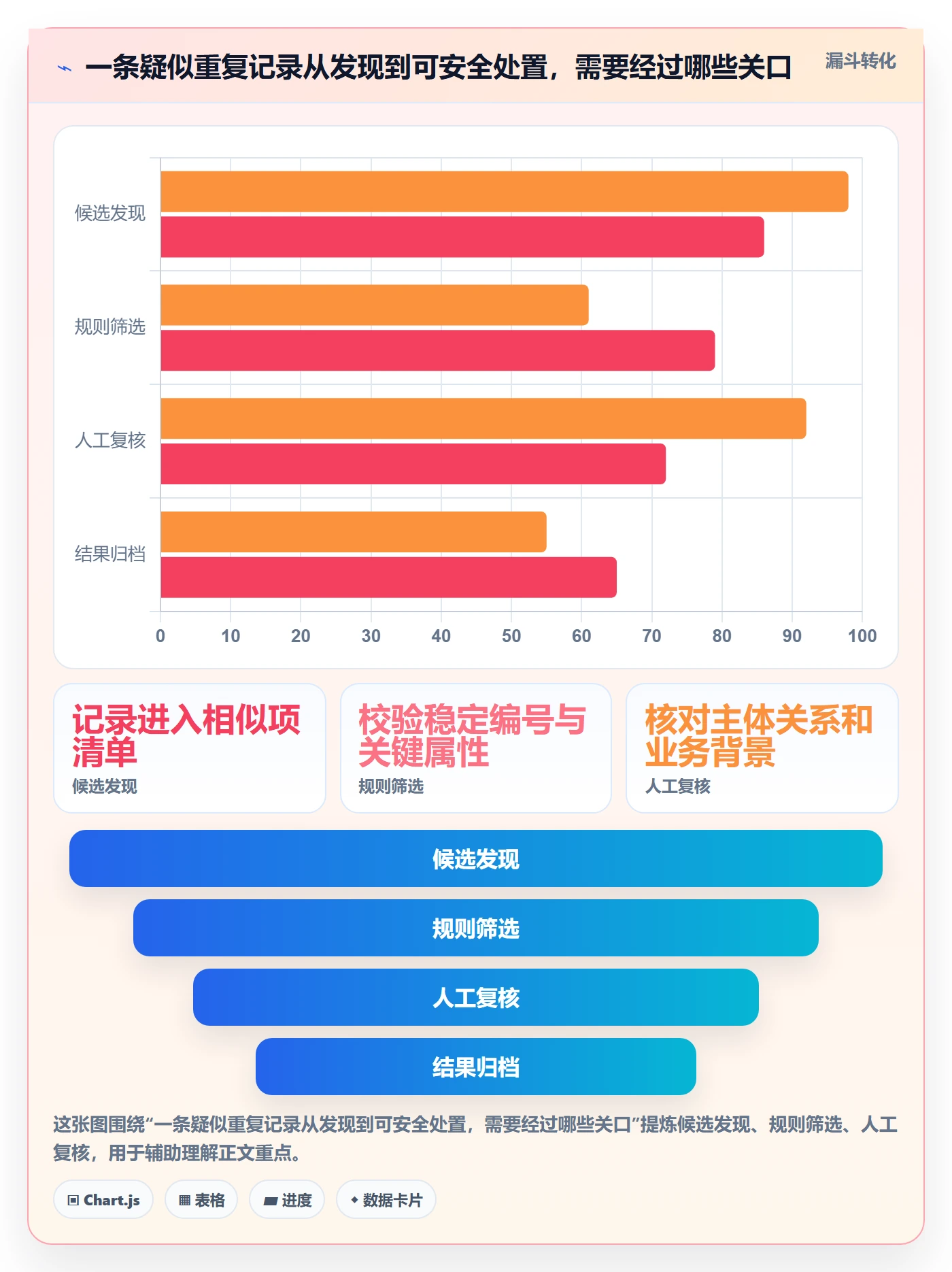 erp数据录入怎么选?数据去重相关的进阶玩法判断标准