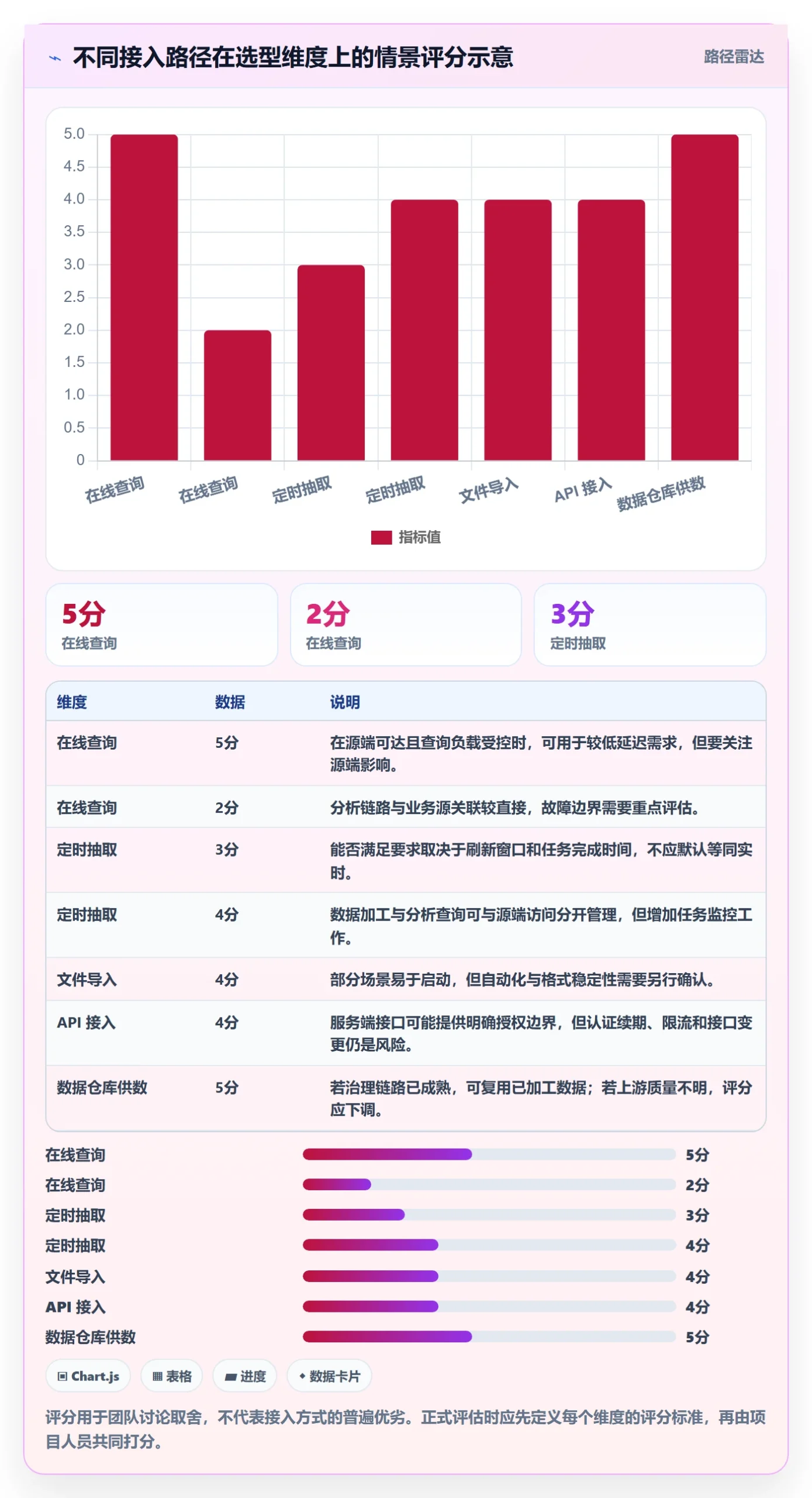 bi 平台操作手册：数据接入对应的选型方法步骤