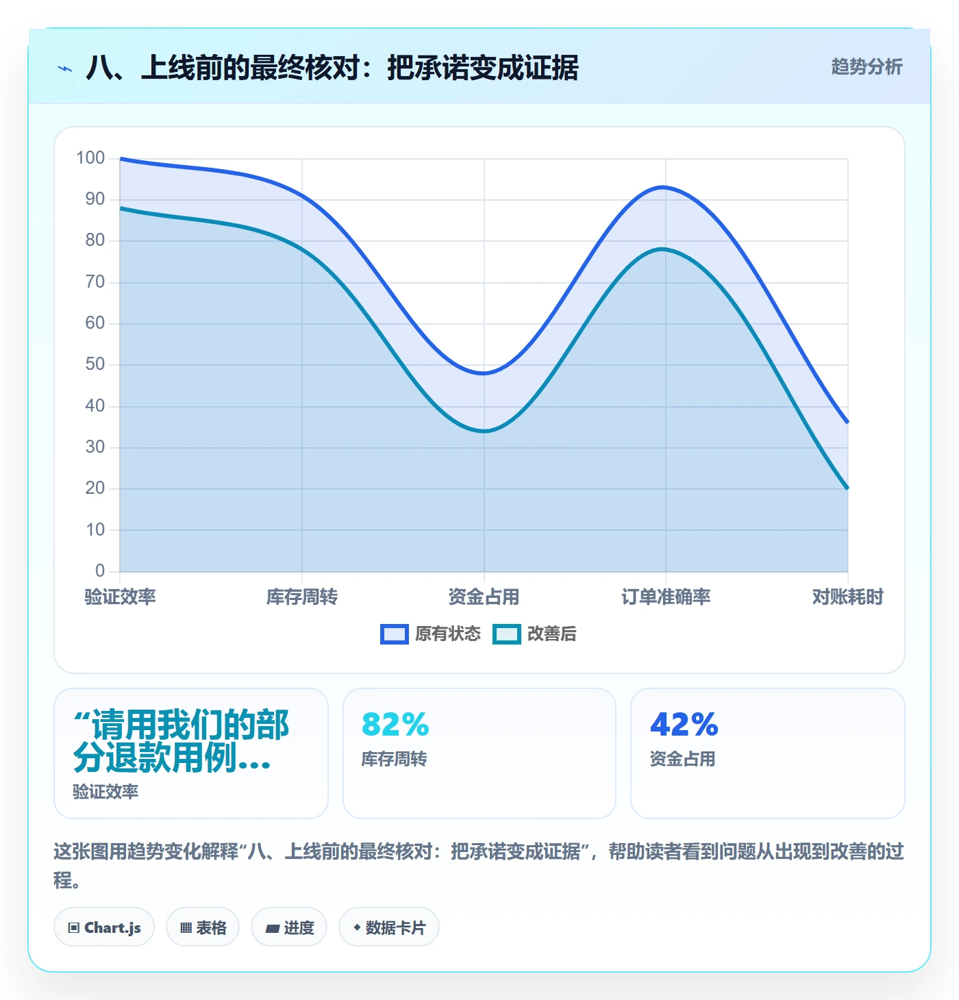 八、上线前的最终核对:把承诺变成证据