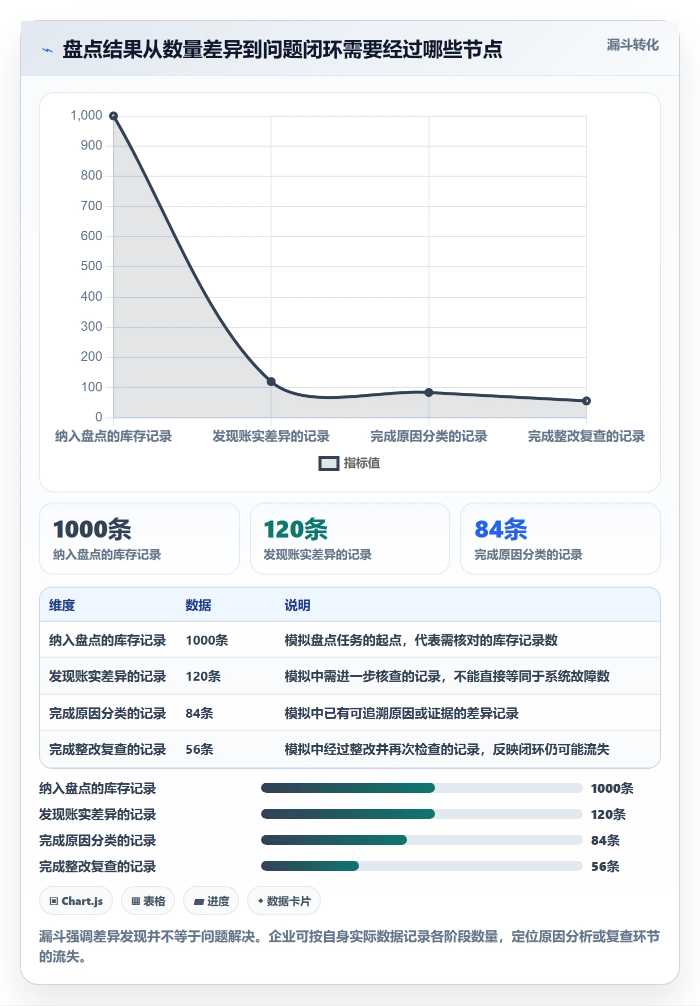 库存管理系统问题诊断：盘点管理如何用旺季准备改进