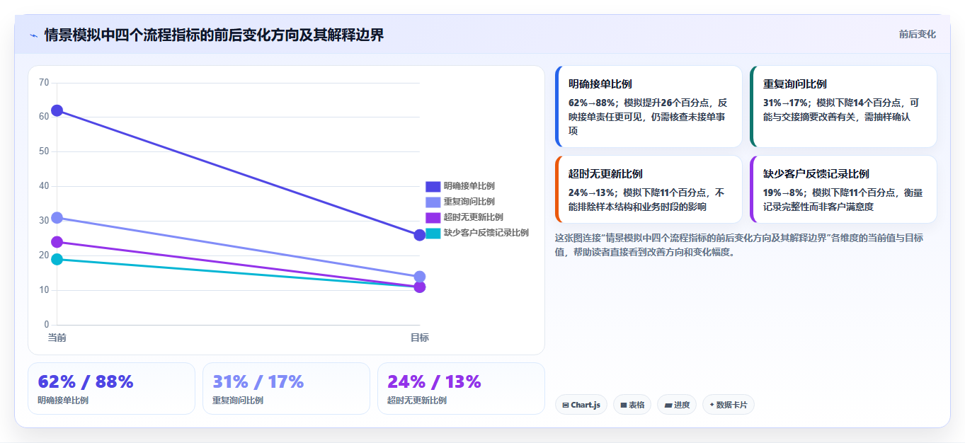电商crm系统应用思路:围绕客服协同拆解落地案例