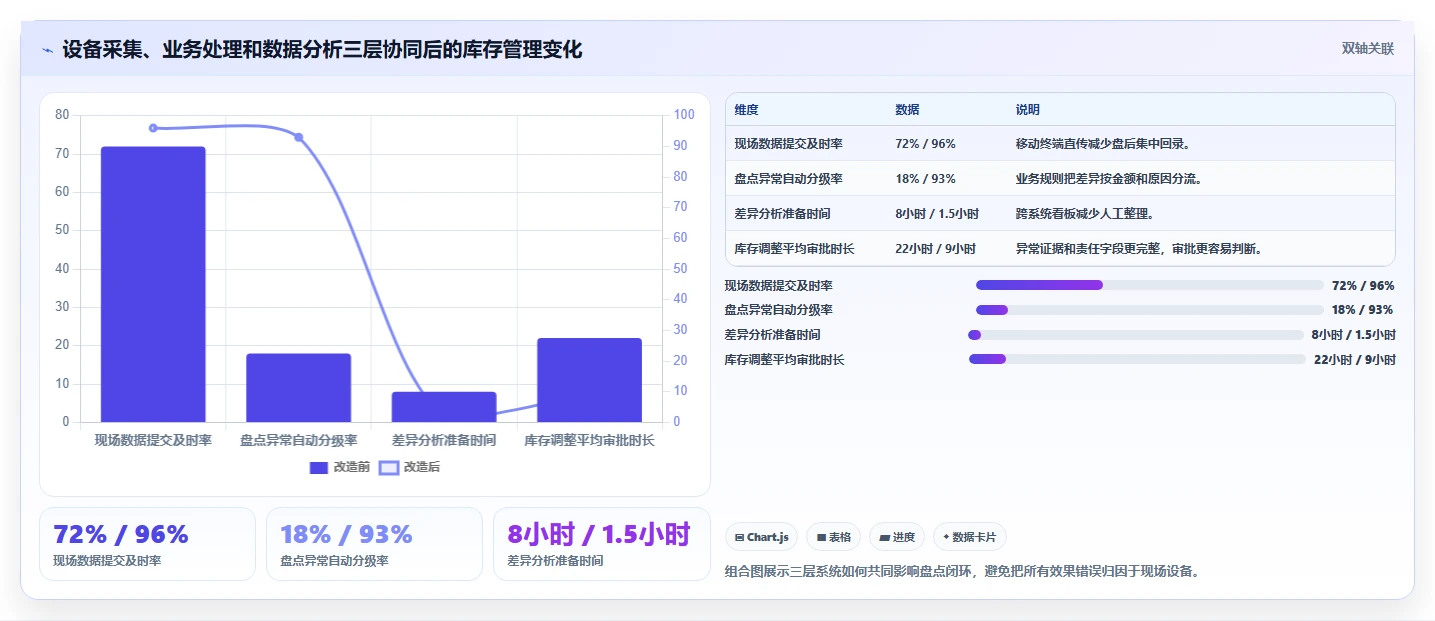 电商仓储管理：电商卖家实操指南：围绕设备应用解决“盘点耗时
