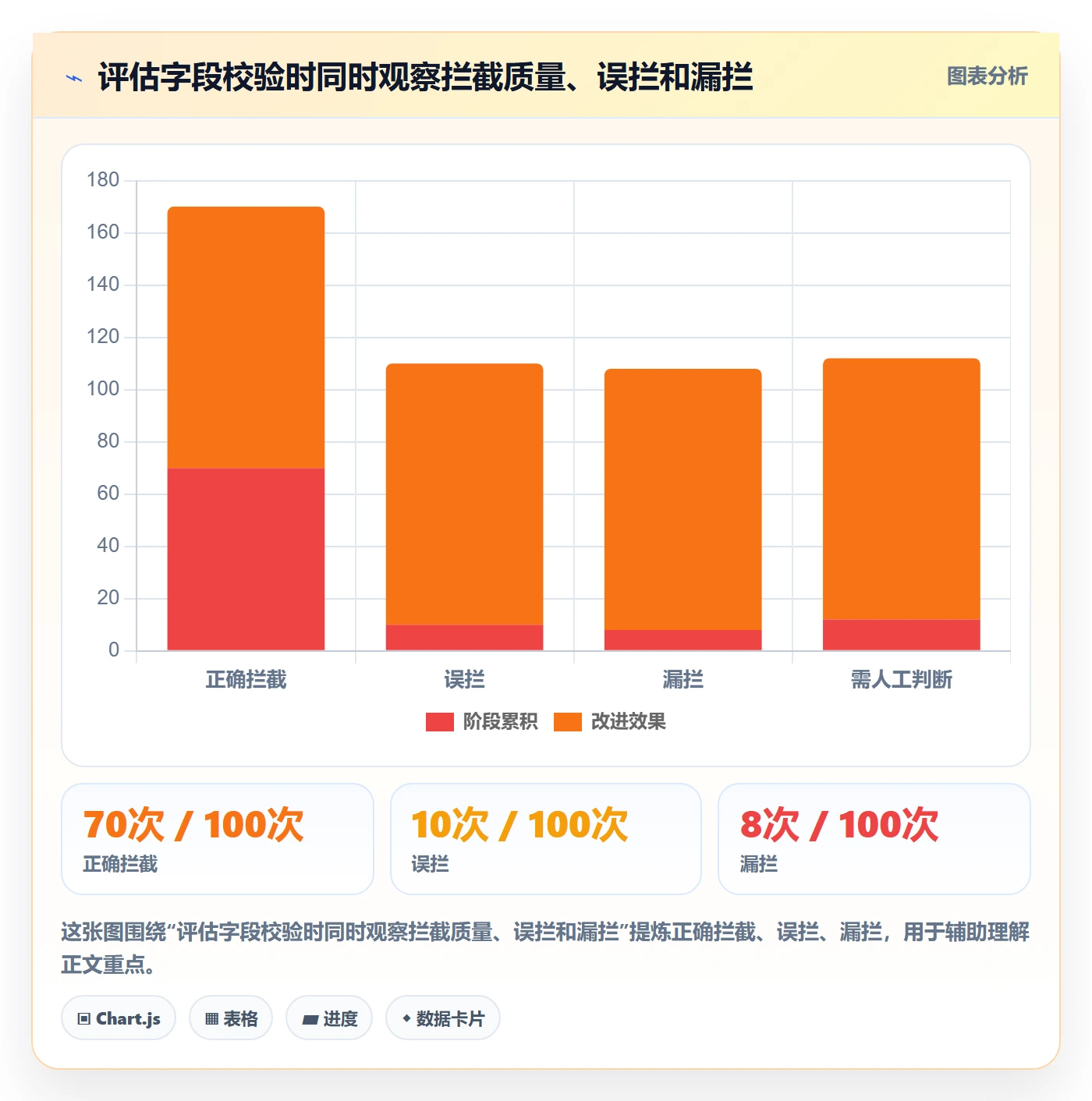 erp数据录入怎么优化？先从字段校验的自动化方案入手