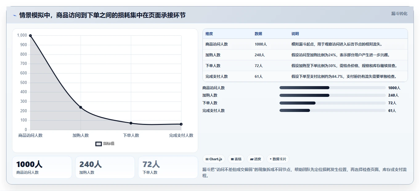 店铺运营包括哪些方面实用方法:围绕商品运营建立工具对比