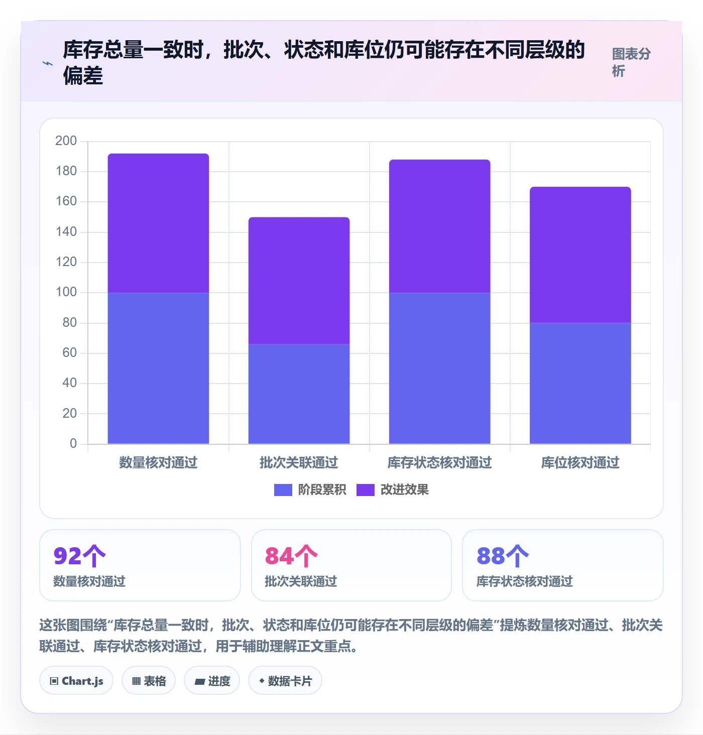 库存管理系统运营框架：把批次管理纳入风险排查