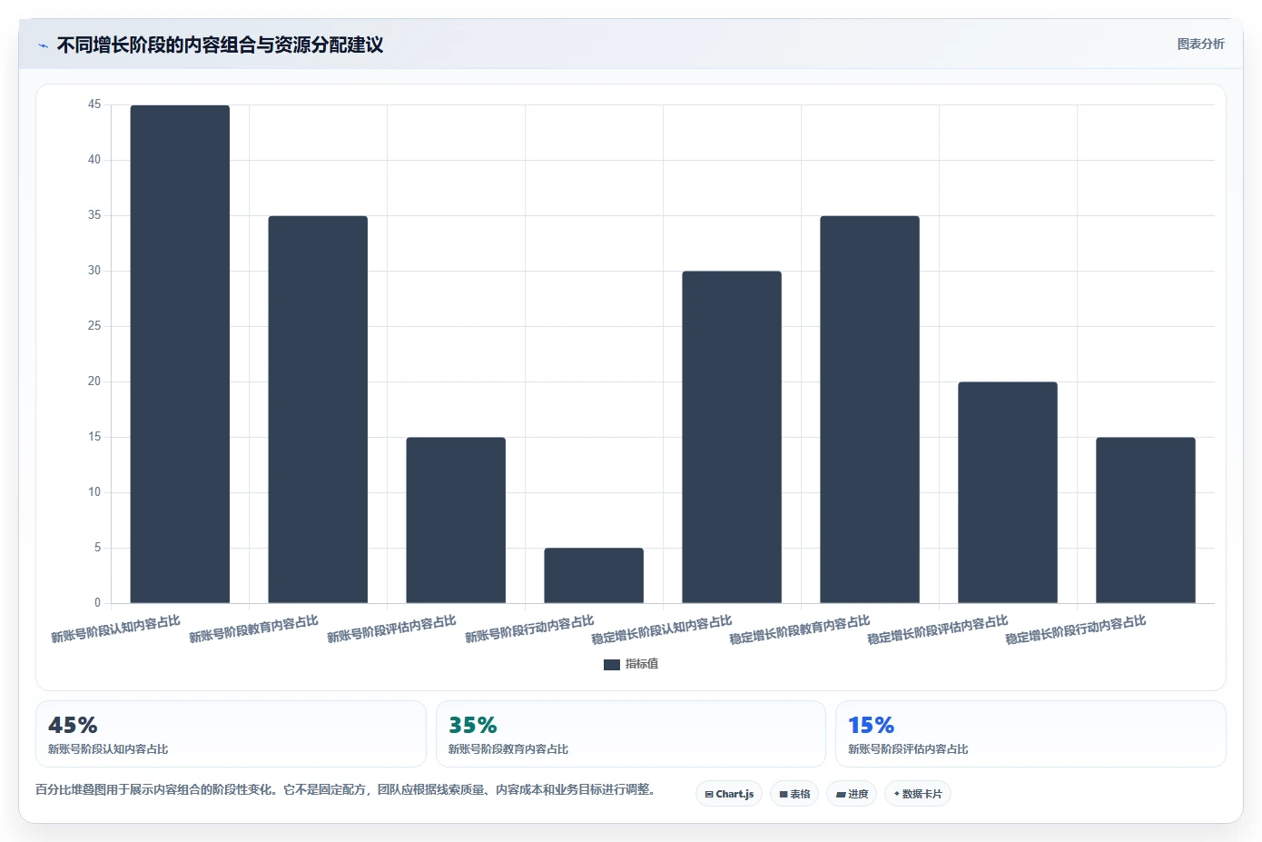 小红书数据分析：创业团队决策指南：面对爆文难复制如何兼顾建立复盘体系