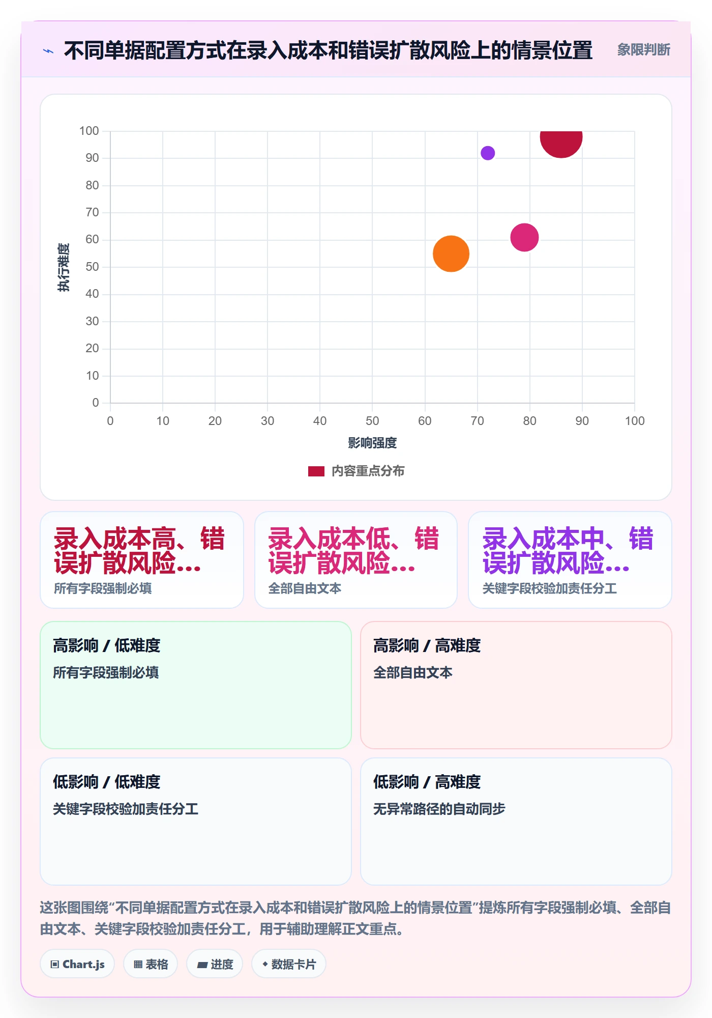 erp数据录入配置指南：单据规范需要哪些增长策略设置