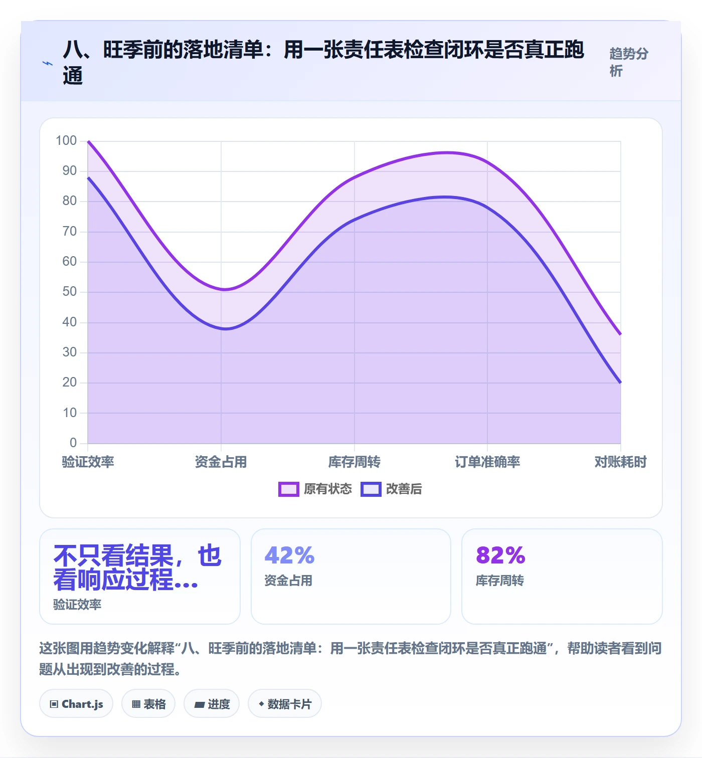 八、旺季前的落地清单：用一张责任表检查闭环是否真正跑通