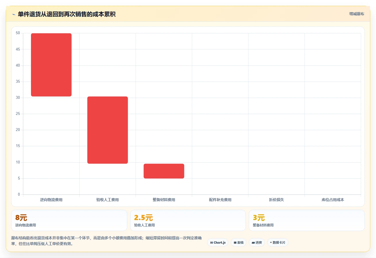 库存出入库：仓库新手流程图解：退换货如何减少库存积压