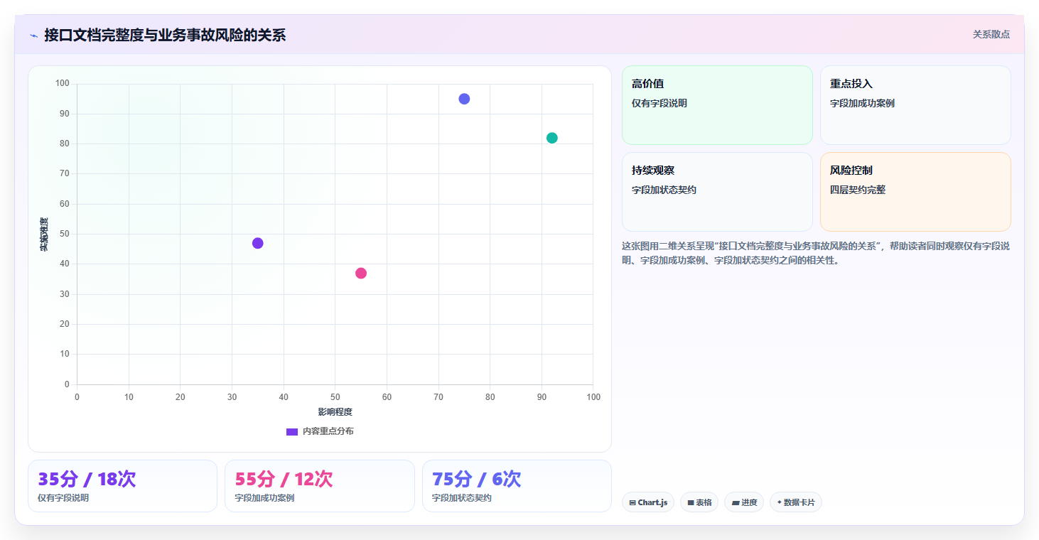 电商系统开发：开发团队流程优化：接口联调怎样减少业务与技术脱节