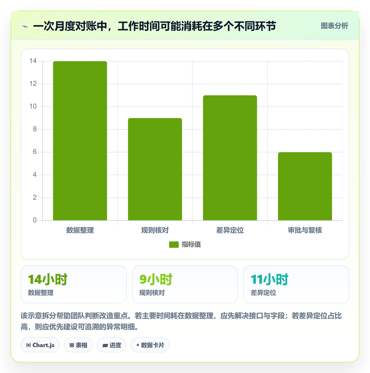 分账系统怎么管？以对账管理为核心的工具对比方案
