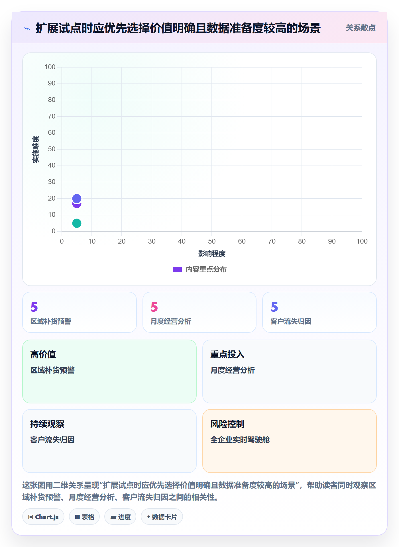 bi 平台建设路线：从自助分析到落地案例分几步