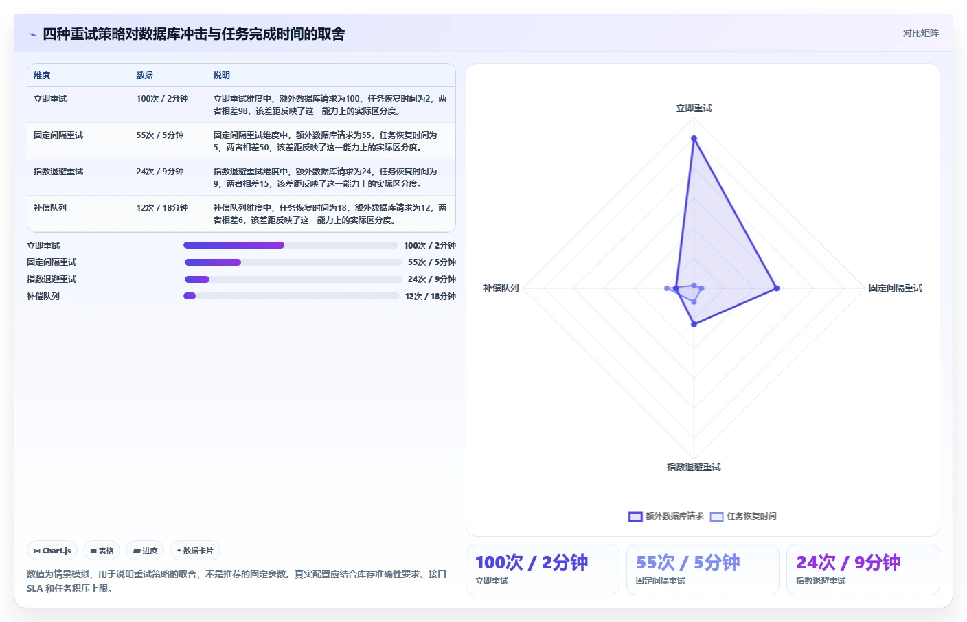 数据库存：仓储系统团队自查表：数据校验最容易出现的锁等待严重