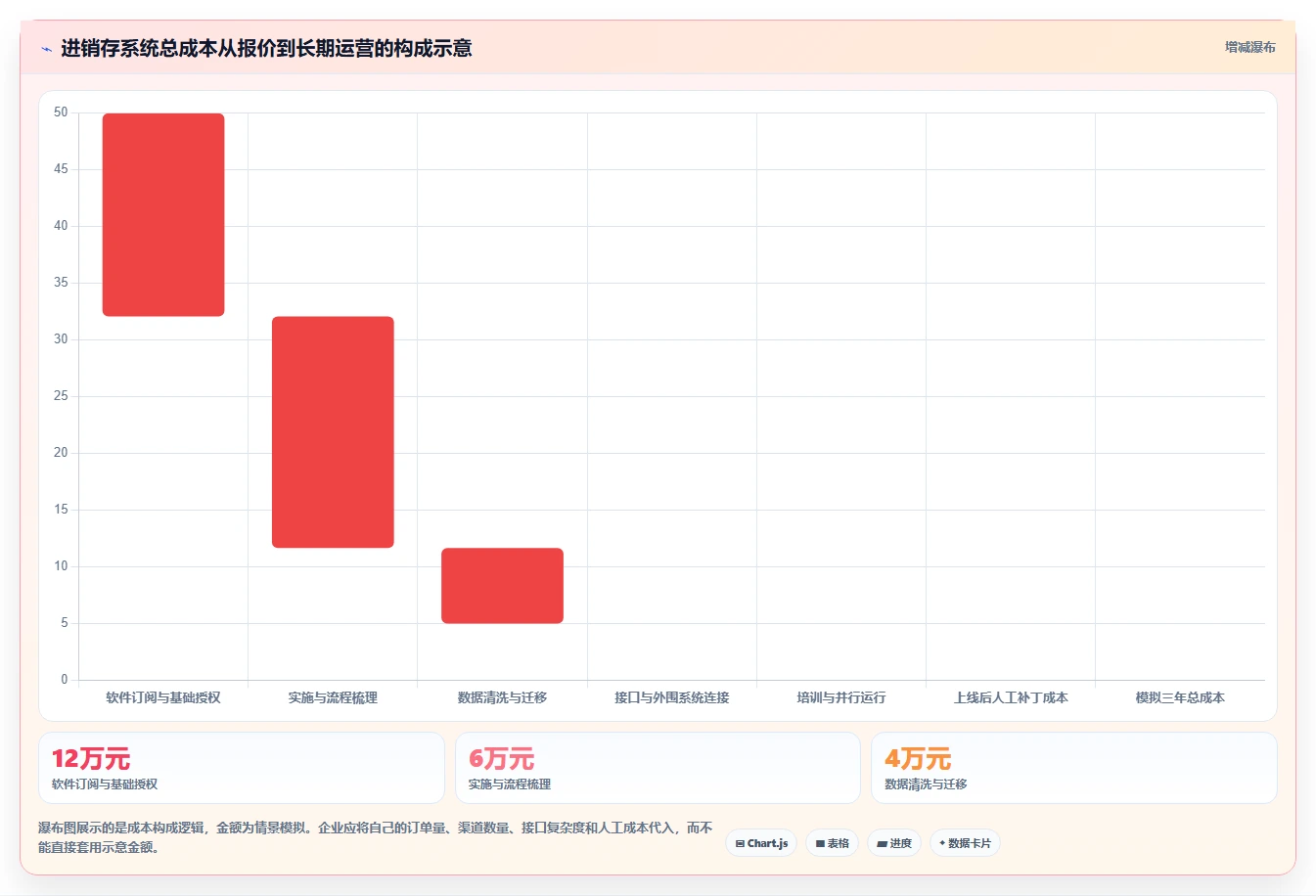 电商进销存：品牌商家精细化指南：从系统选型发现订单混乱根因