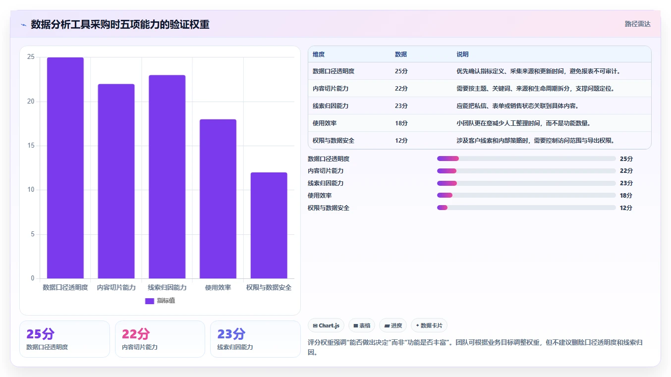 小红书数据分析：创业团队采购前必读：评估笔记表现时如何避开账号增长慢