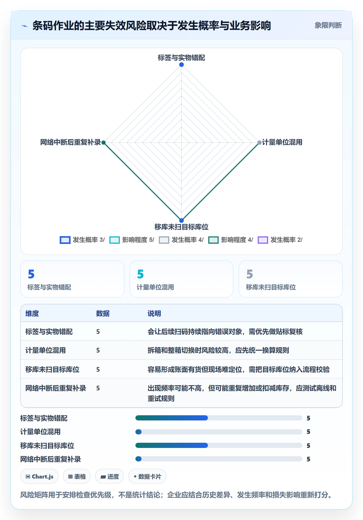 库存管理系统数据方法：用条码作业支撑新手避坑判断