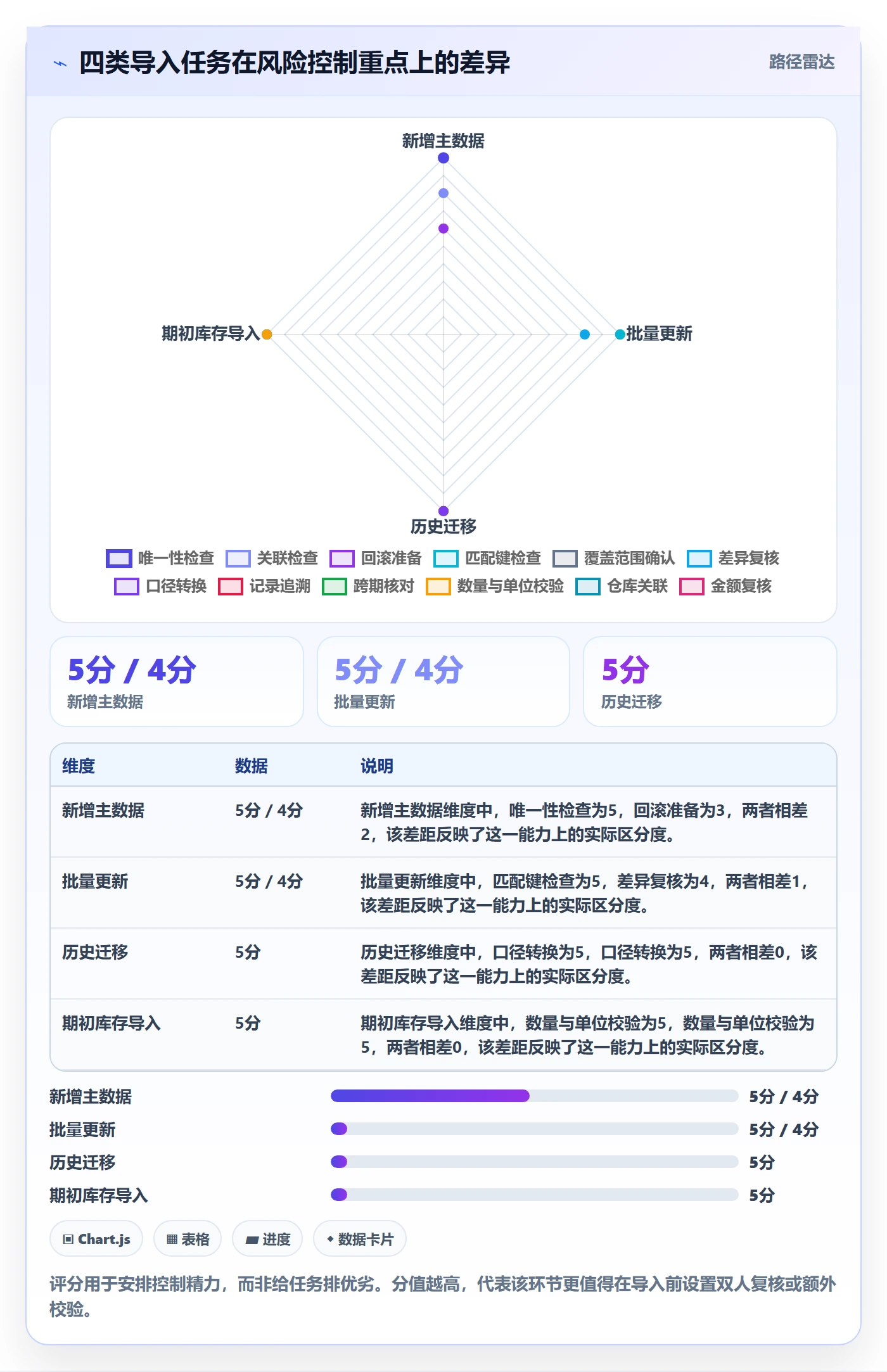 erp数据录入应用思路：围绕批量导入拆解实操教程