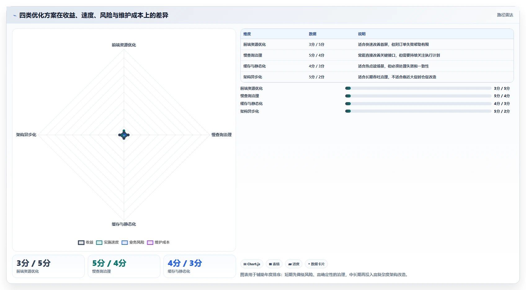 电商系统开发：运营负责人年度版：性能优化的完整方法与步骤