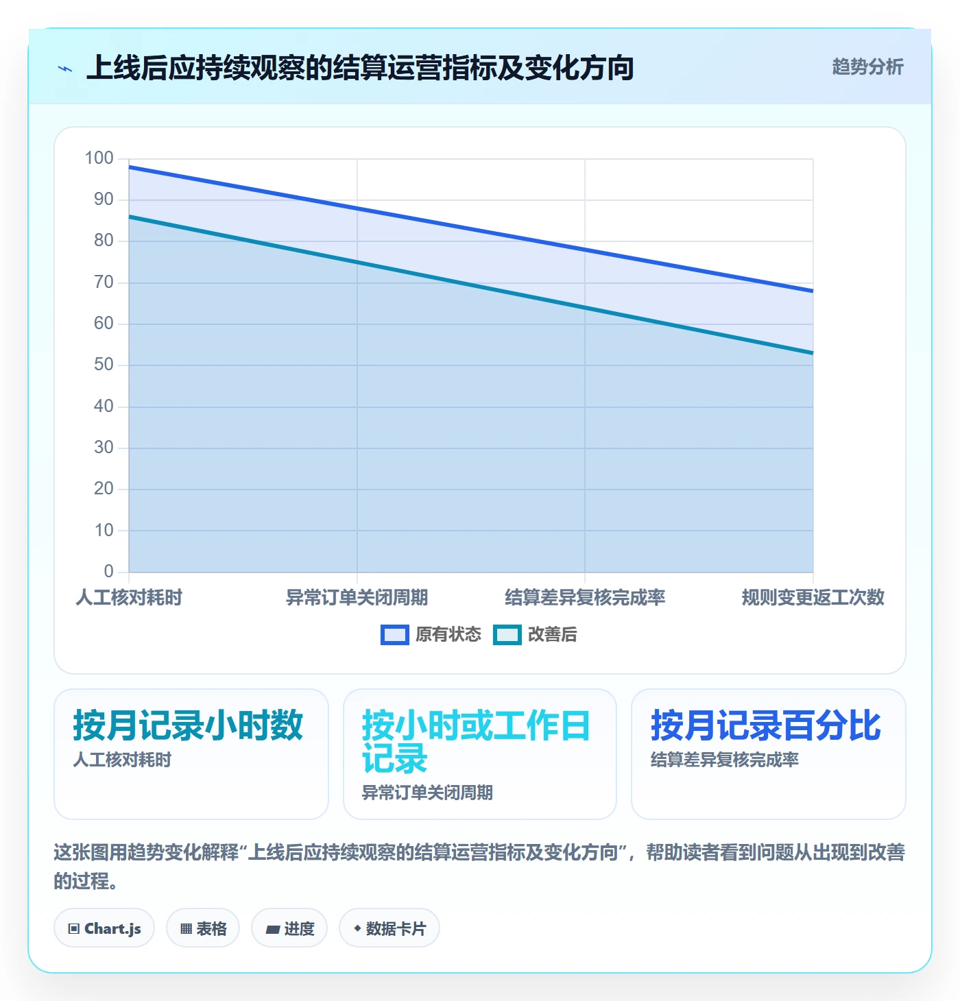 分账系统选择标准：多方结算维度如何评估标准化管理