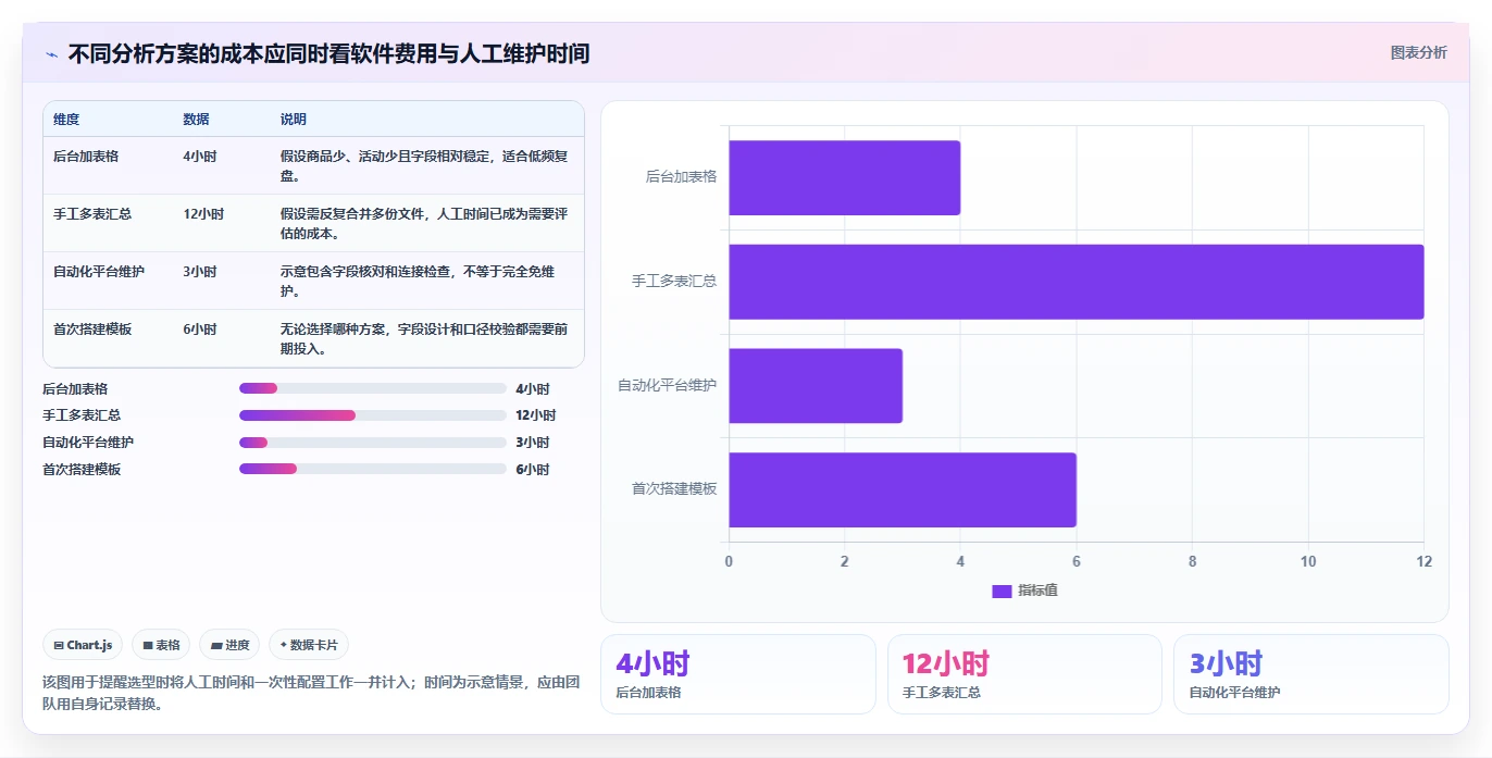 拼多多数据分析工具免费从0到1：活动表现的流程设计与操作要点