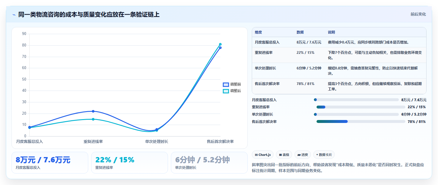 店铺运营包括哪些方面管理要点:客服管理的成本控制如何设计