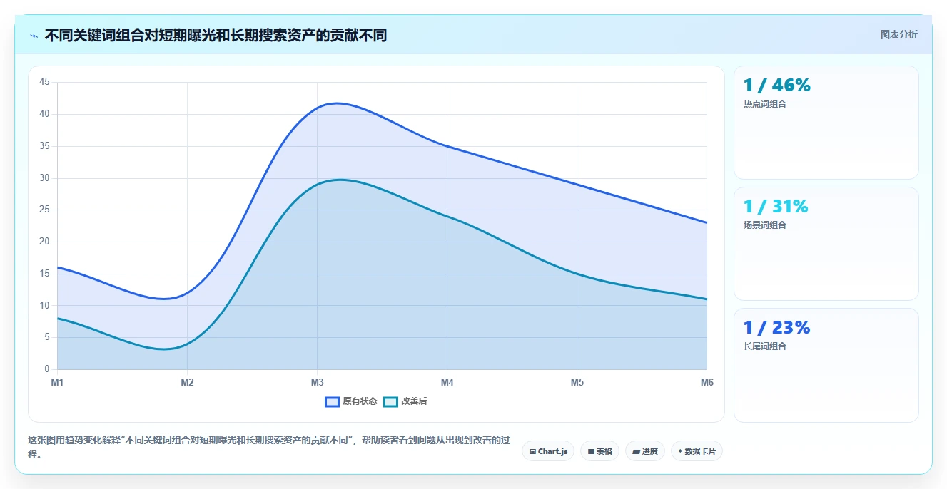 小红书数据分析：小红书新手成本视角：关键词热度如何避免关键词排名低