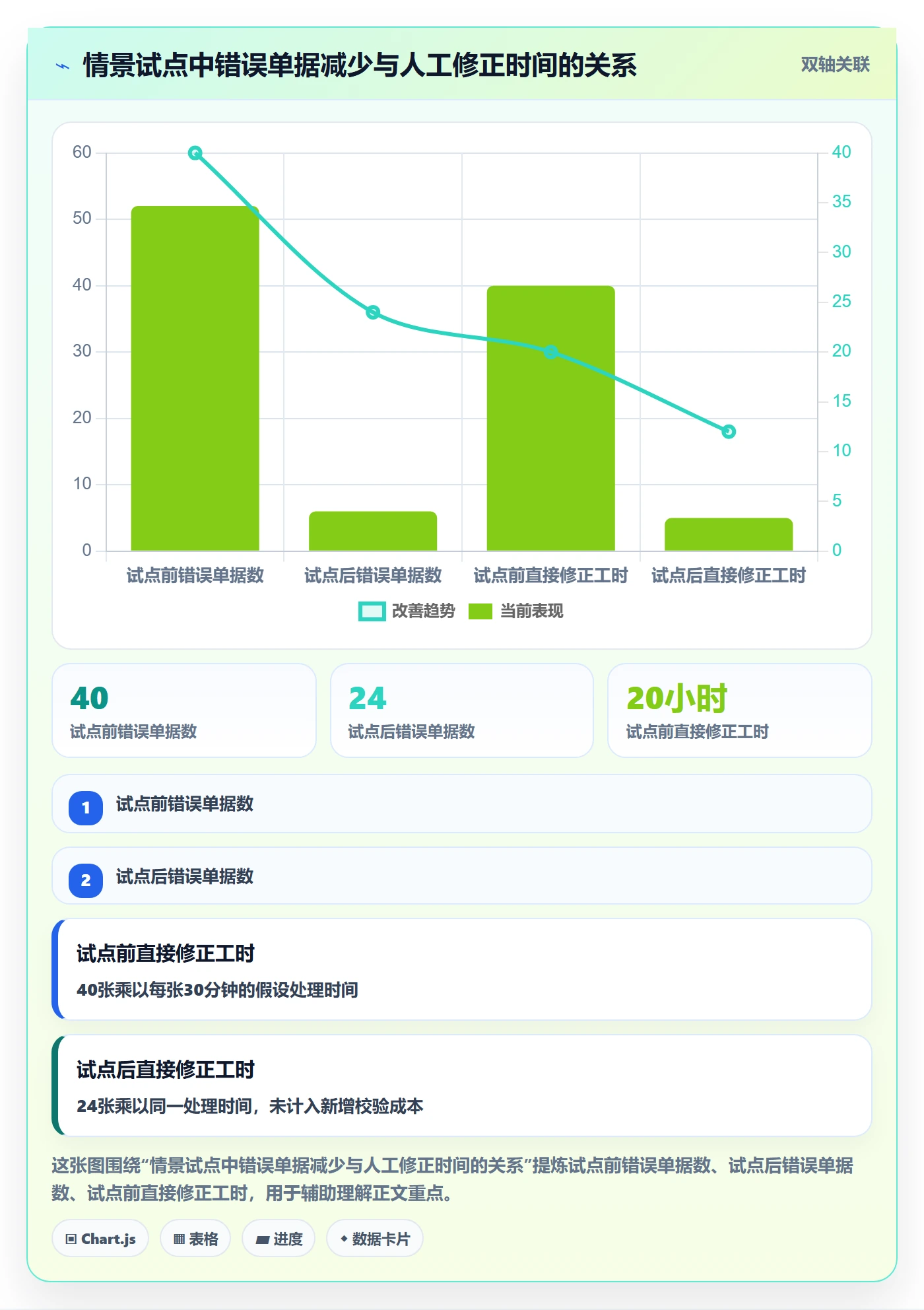 erp数据录入业务拆解：错误修正为什么影响效率提升