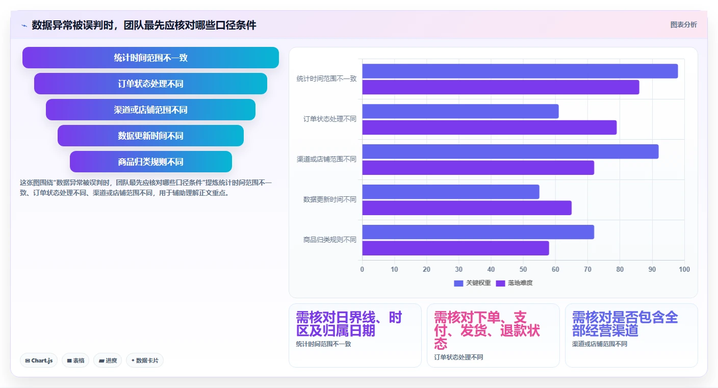 电商数据运营应用思路：围绕数据体系拆解团队协同