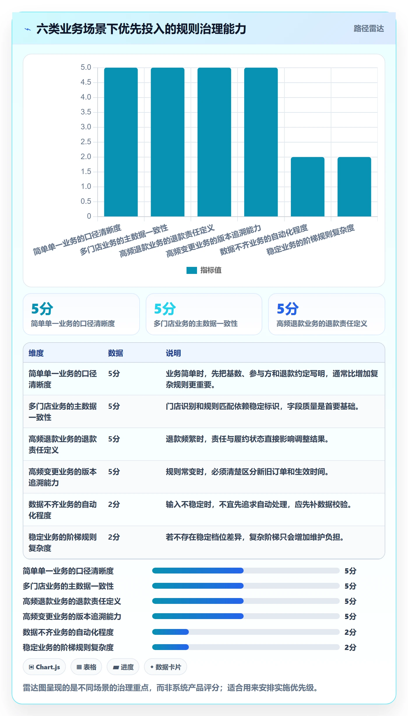 分账系统使用技巧：分账规则对应的进阶玩法方法