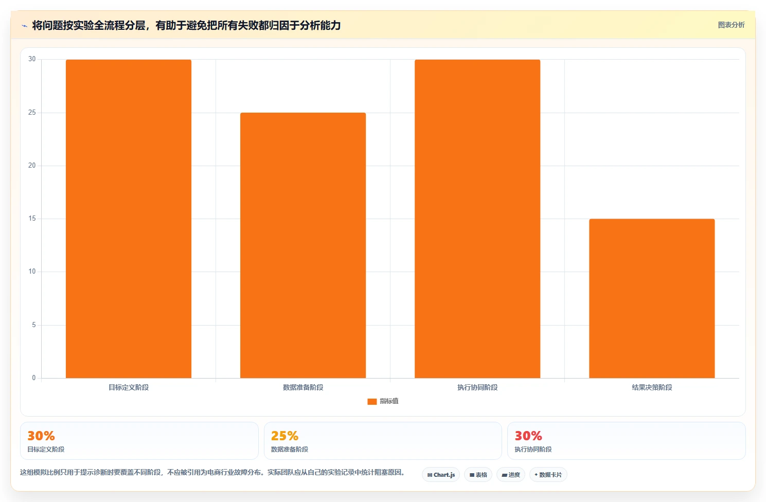 电商数据运营选择标准：增长实验维度如何评估团队协同