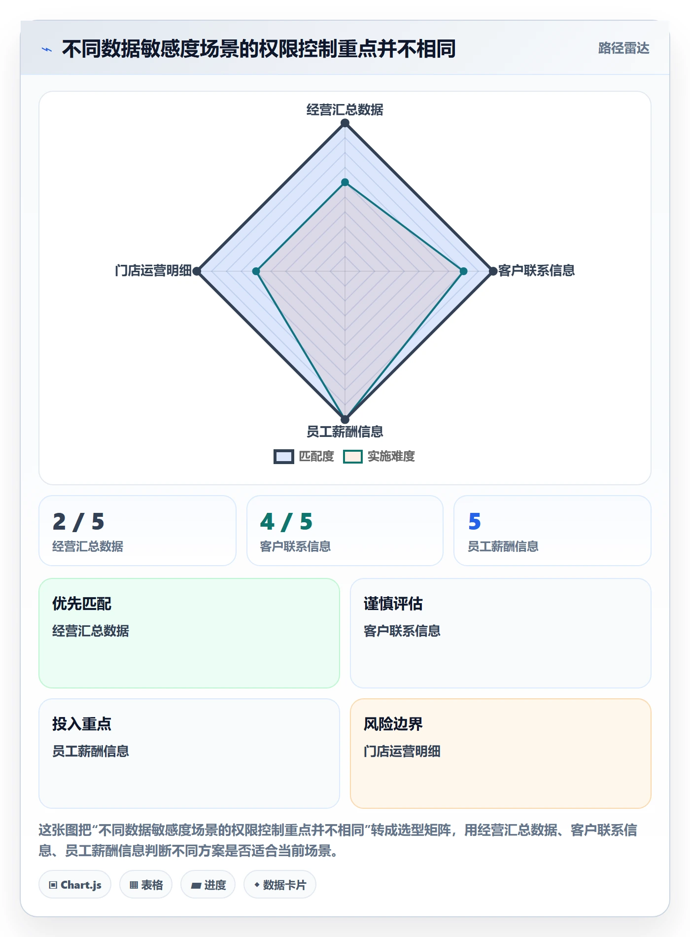 bi 平台工作指南：用系统搭建解决权限体系问题