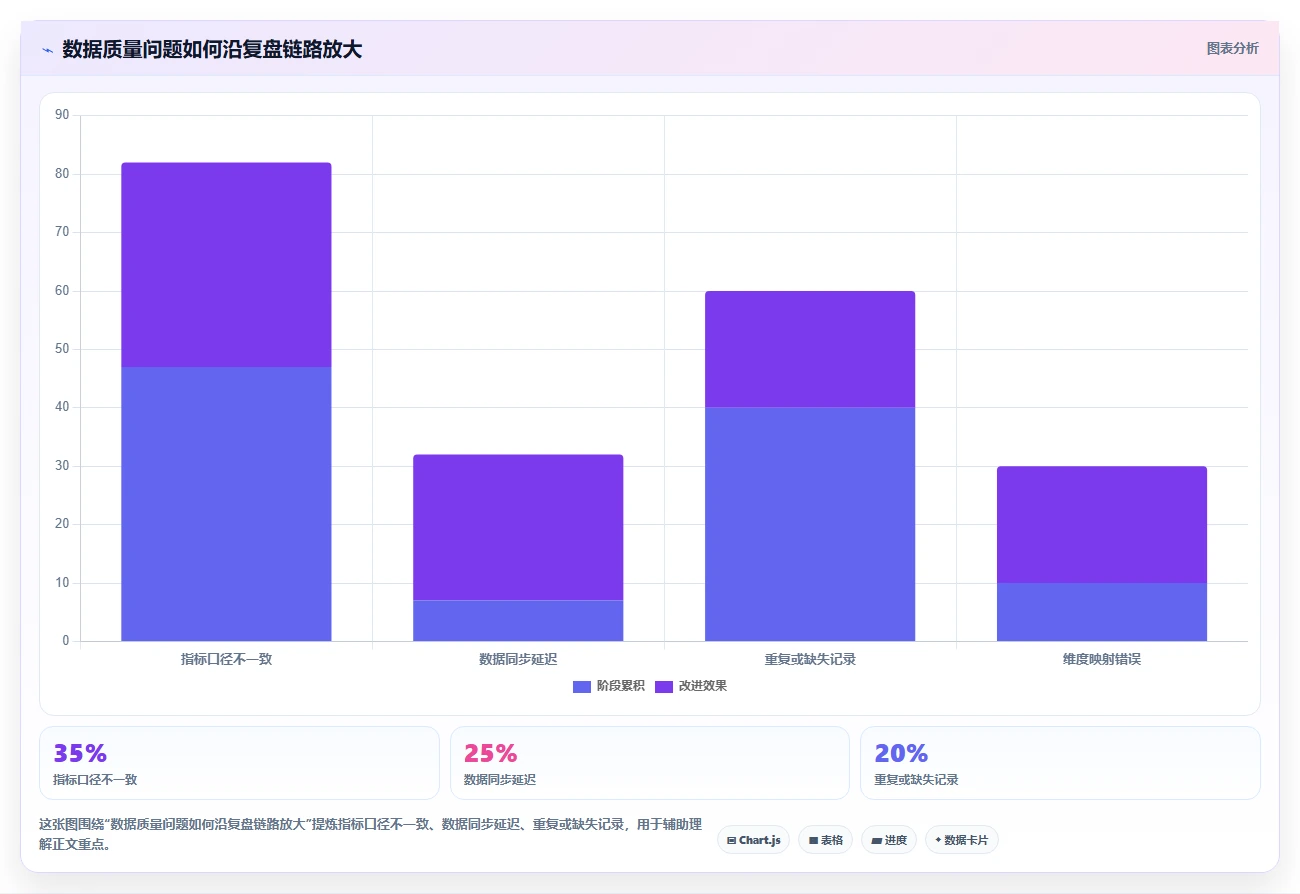 电商数据运营避坑指南：经营复盘环节的自动化方案要注意什么