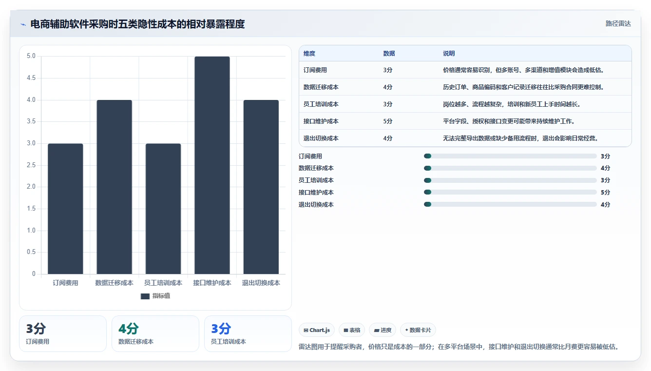 电商辅助软件:多平台卖家怎么用:从客服提效到控制软件预算