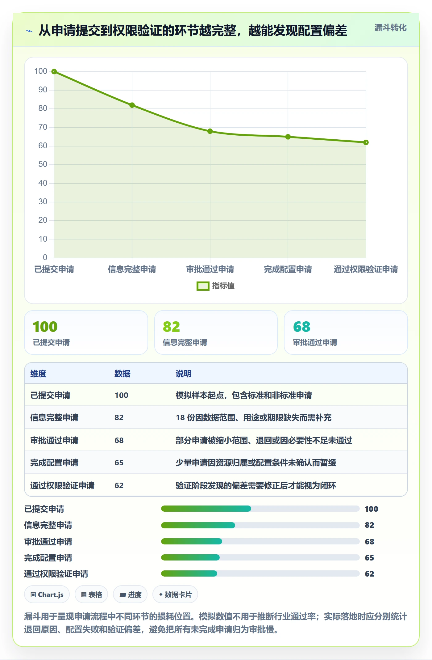 bi 平台基础课：权限体系相关的流程设计一次讲透