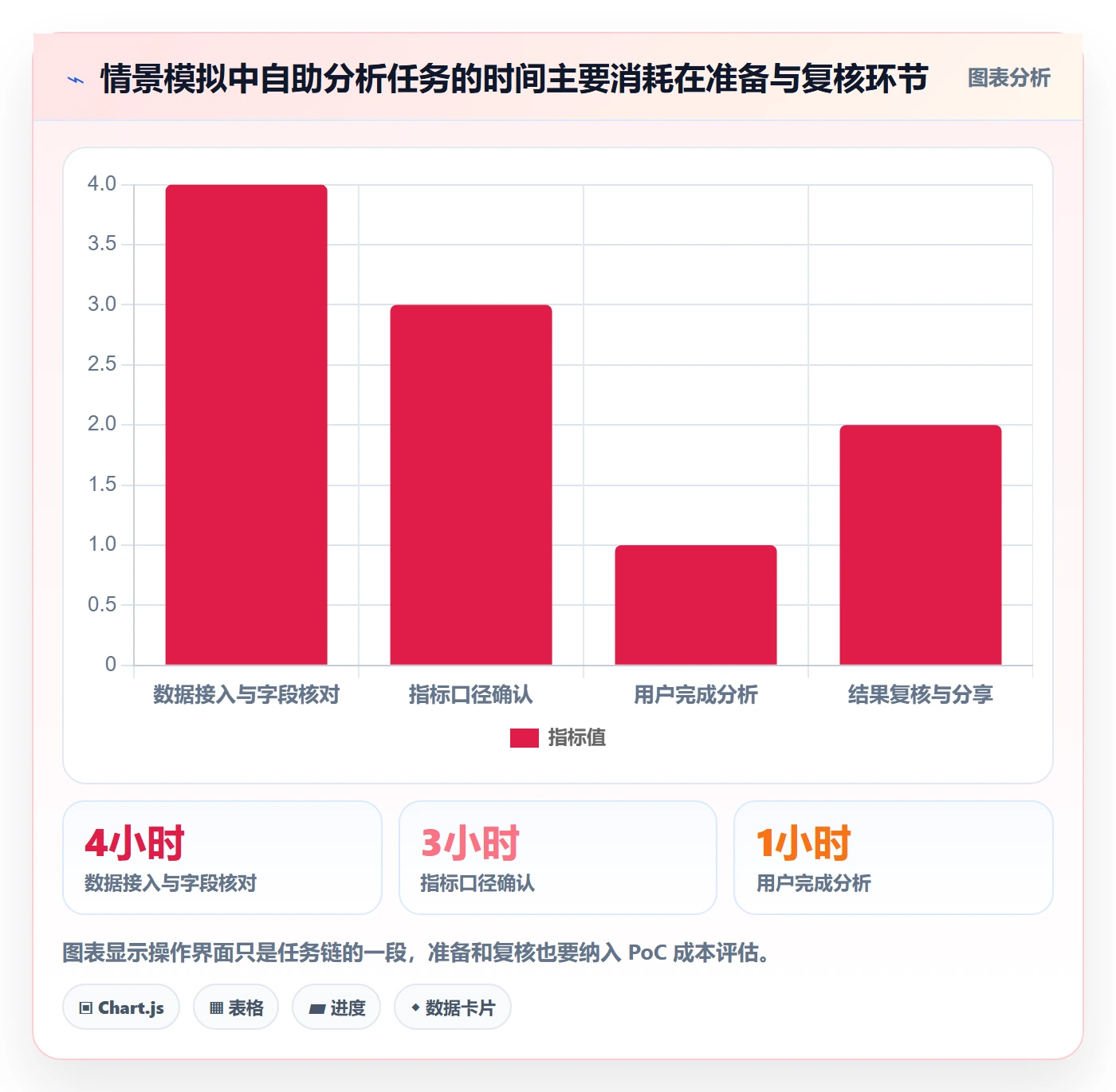 bi 平台工具对比：自助分析从哪里开始