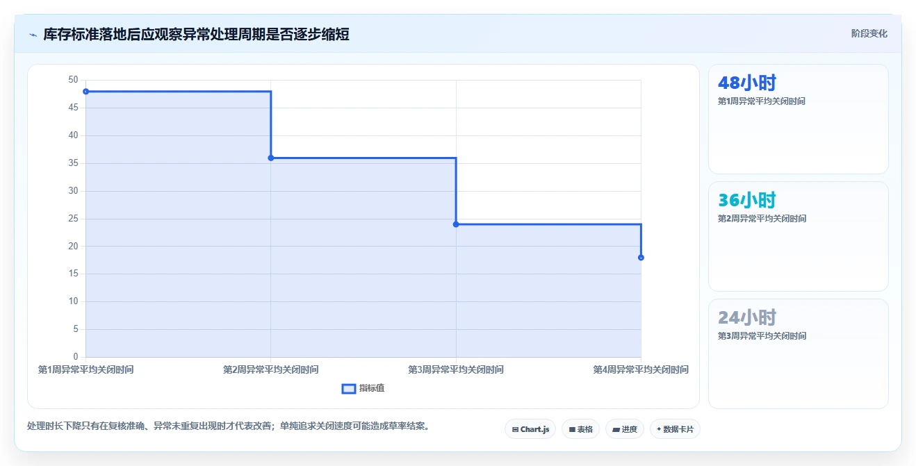 店铺运营包括哪些方面执行标准：库存管理环节如何体现指标体系