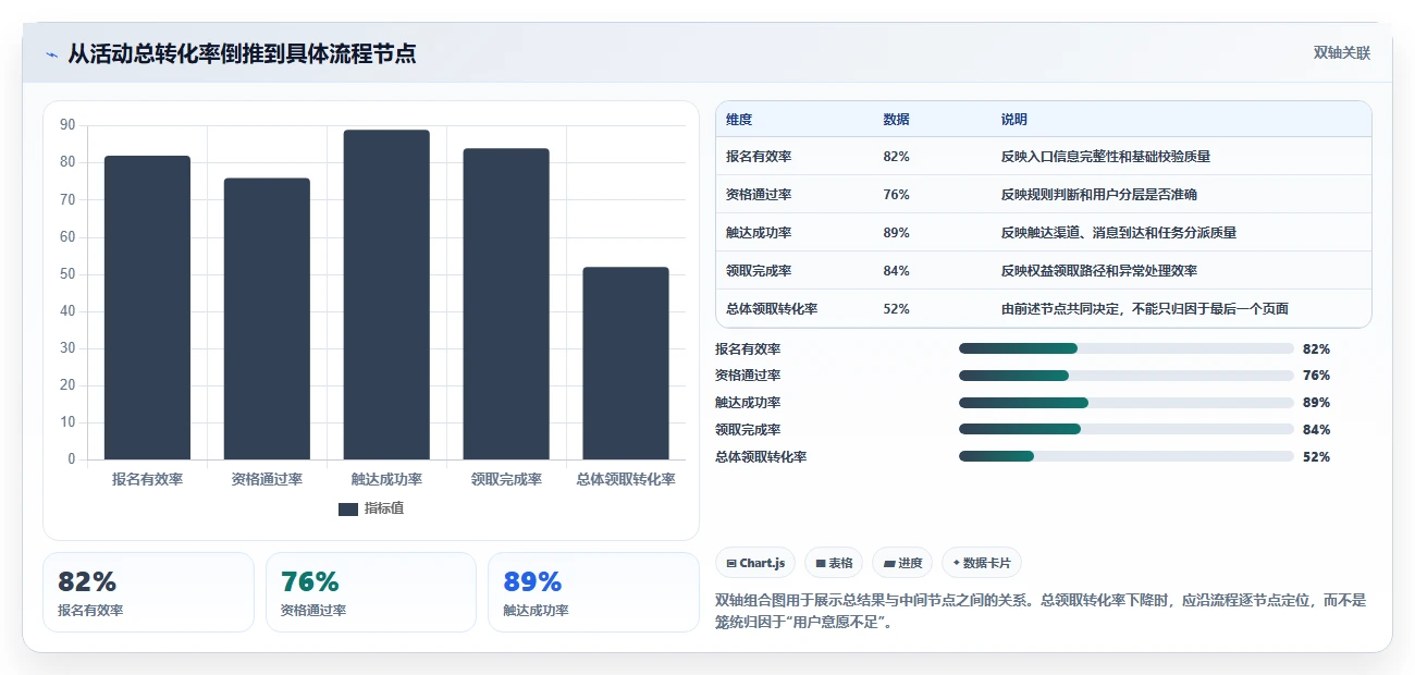 运营管理平台业务拆解：流程配置为什么影响进阶玩法