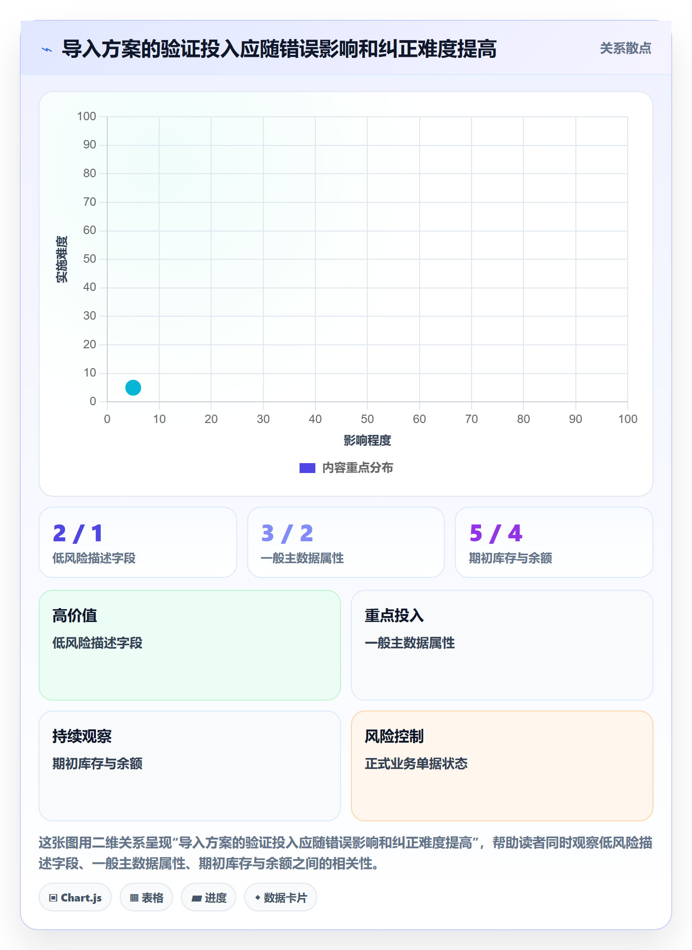 erp数据录入能力清单：常见误区需要覆盖哪些批量导入事项