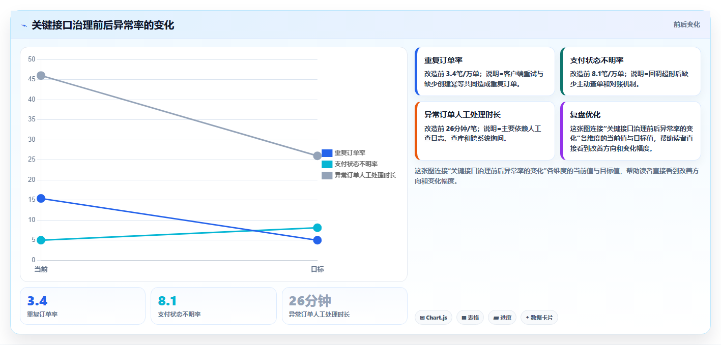 电商系统开发：创业团队怎么用：从接口开发到稳定业务接口