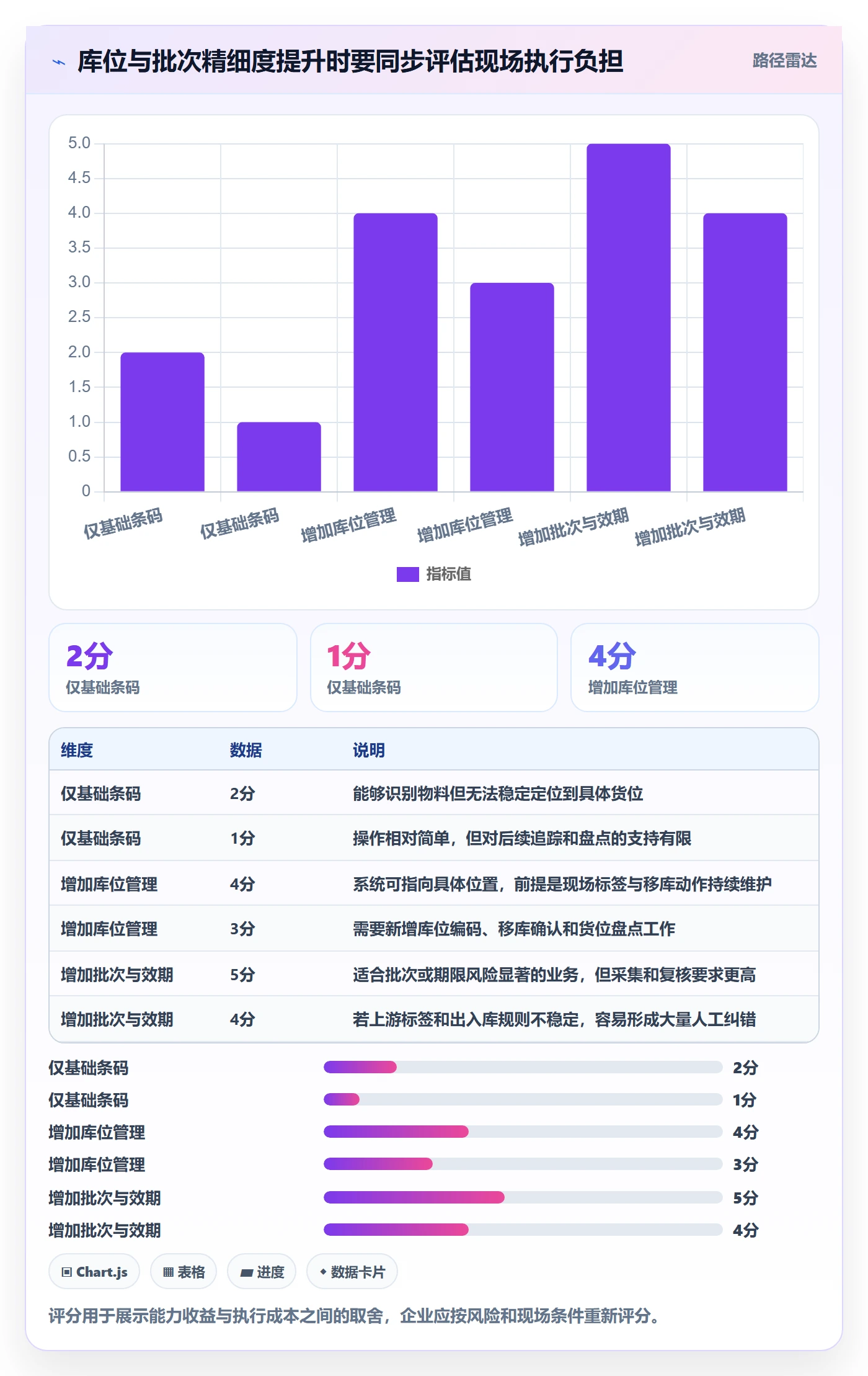 库存管理系统建设路线:从条码作业到精细化运营分几步