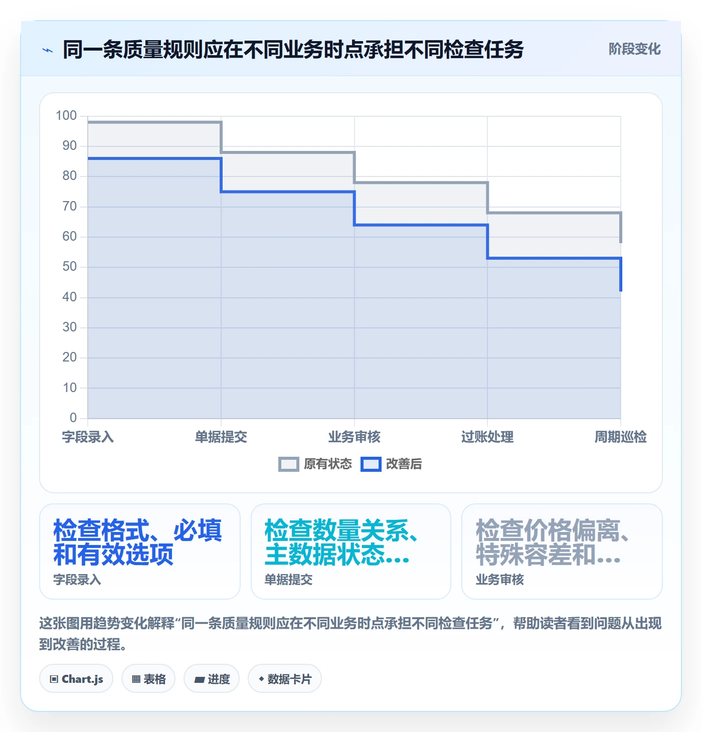 erp数据录入方案设计：质量检查场景的进阶玩法怎么做